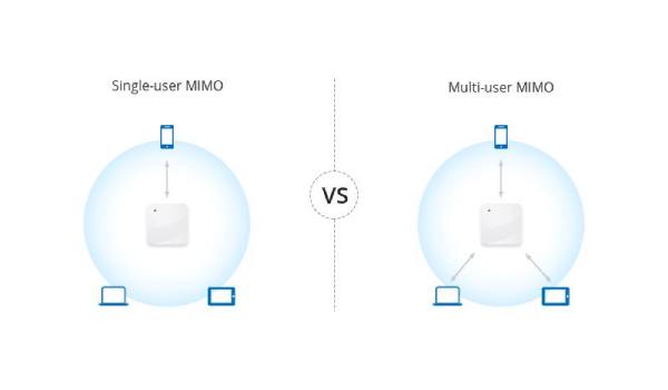 فناوری MIMO و MU-MIMO